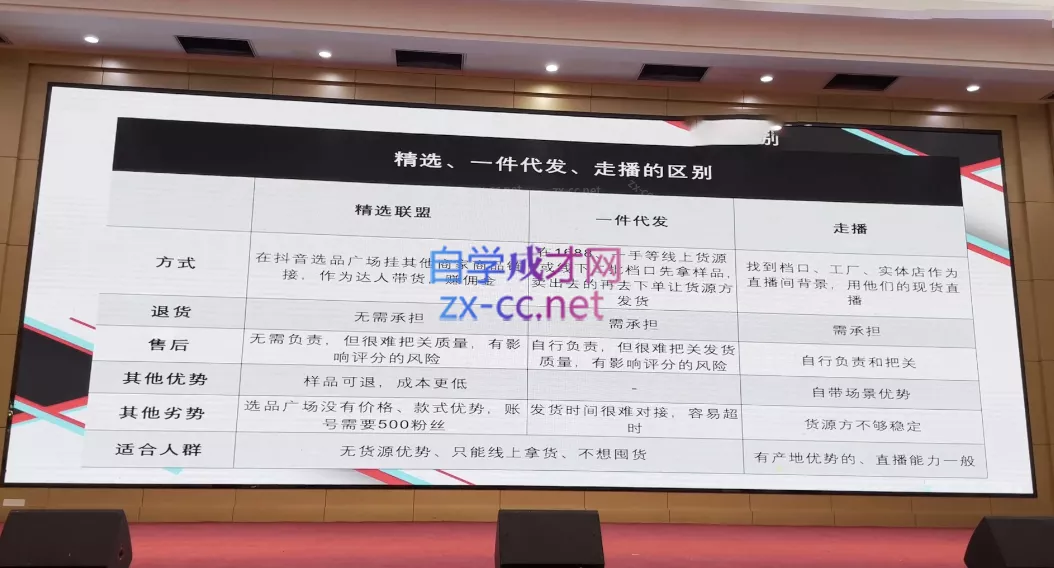 心心-东哥咚咚呛·直播运营个体培训(4月27-29号线下课+ 线上课)